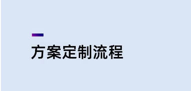 万旋定制流程四个